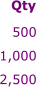 500 1,000 2,500  Qty