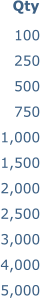 100 250 500 750 1,000 1,500 2,000 2,500 3,000 4,000 5,000  Qty