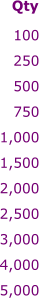 100 250 500 750 1,000 1,500 2,000 2,500 3,000 4,000 5,000  Qty