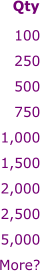 100 250 500 750 1,000 1,500 2,000 2,500 5,000 More?  Qty