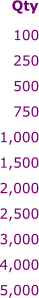 100 250 500 750 1,000 1,500 2,000 2,500 3,000 4,000 5,000  Qty